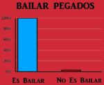 Bailar Pegados - Imagen 2
